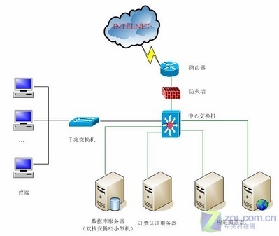 寶德安騰攜手山東職業(yè)教育，共筑服務器產(chǎn)業(yè)人才培養(yǎng)新高地