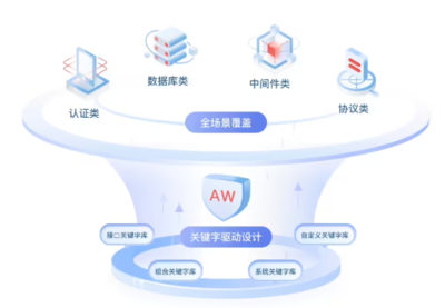 華為云發布CodeArts APITest服務 開啟數據庫服務API測試新紀元