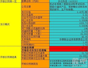 多倫科技(603528) 次新科技明星，深耕網絡信息安全賽道，成長潛力可期